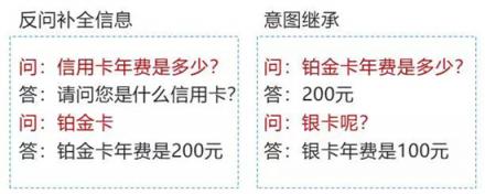 捷通華聲靈云智能客服9.0 創(chuàng)造更智能、更有價值的客戶溝通