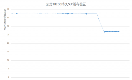 固態(tài)黑科技：東芝TR200首次引入持久緩存