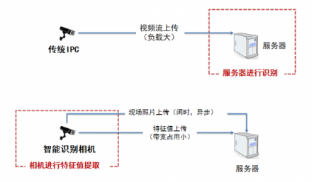 云從科技人工智能：“會思考的眼睛V2.0”發(fā)布！