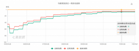 百度9億紅包之后，還是抖音、小紅書、馬蜂窩陪我們過春節(jié)