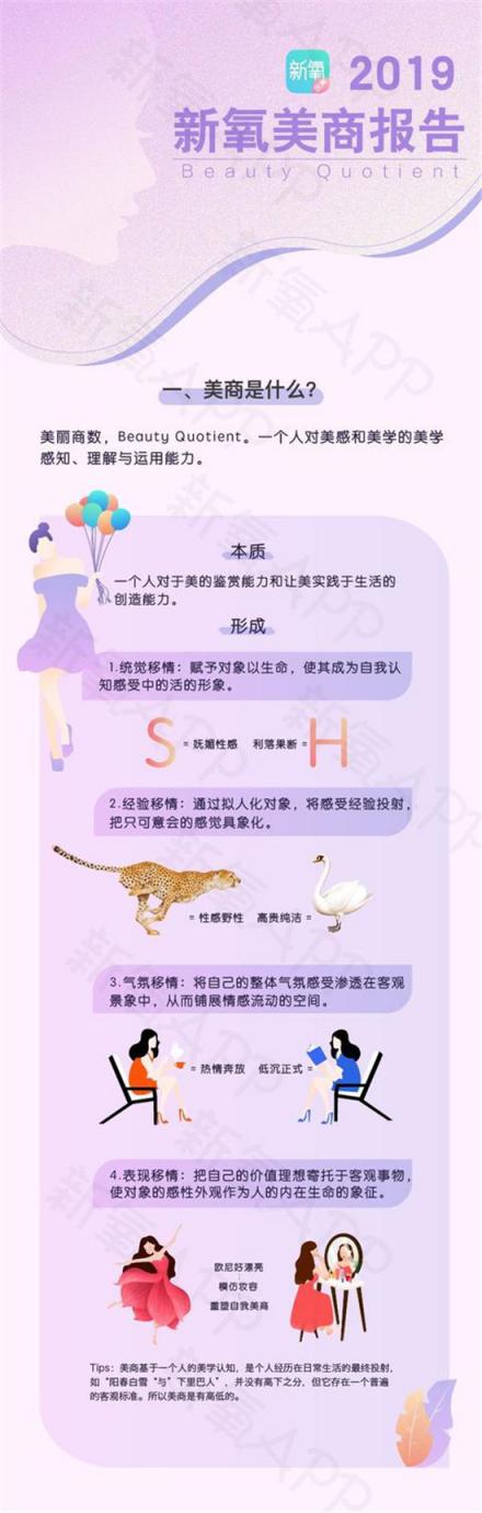 星探也要被AI取代了？新氧提出了“美商”