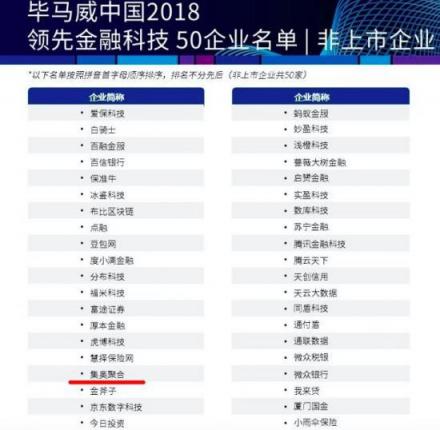 重磅！集奧聚合榮獲“2018畢馬威中國(guó)領(lǐng)先金融科技50強(qiáng)企業(yè)”大獎(jiǎng)