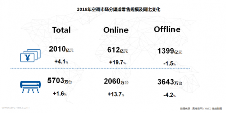 蘇寧空調(diào)突圍寒冬市場(chǎng)，元宵盛會(huì)再迎旺銷