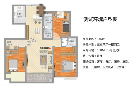 電競路由到底選哪家？來自老司機的良心評測