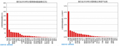 蘿卜投研為什么能在66天前監(jiān)控到商譽減值的滾滾天雷？