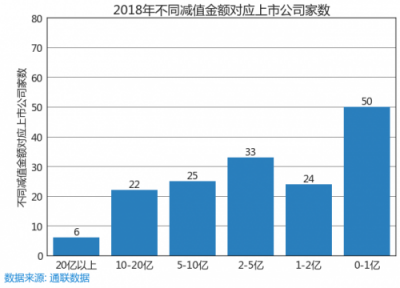 蘿卜投研為什么能在66天前監(jiān)控到商譽減值的滾滾天雷？