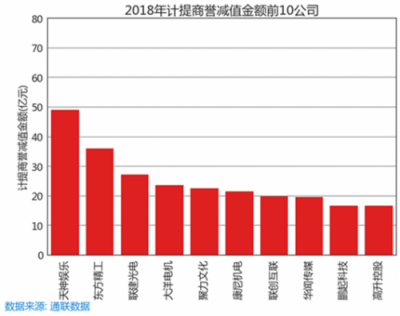 蘿卜投研為什么能在66天前監(jiān)控到商譽減值的滾滾天雷？