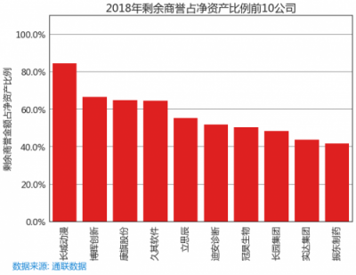 蘿卜投研為什么能在66天前監(jiān)控到商譽減值的滾滾天雷？