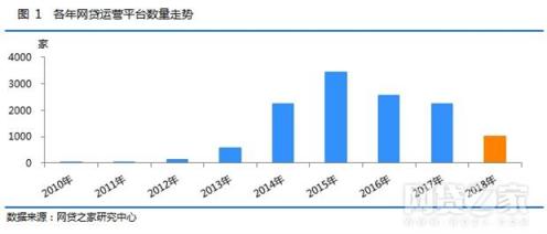 笑臉金融：合規(guī)與風(fēng)控依然是2019年的重中之重