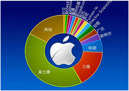 “蘇寧式”供應鏈革新：智慧供應鏈是怎樣打造的？