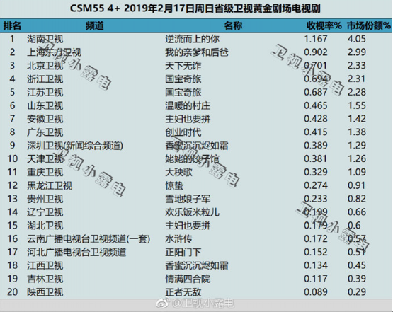 《天下無詐》收視率沖入前三，騰訊安全戲里戲外雙向助力反電詐