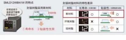 ROHM開發(fā)出實(shí)現(xiàn)高可靠性的1608尺寸白光貼片LED