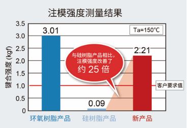 ROHM開發(fā)出實(shí)現(xiàn)高可靠性的1608尺寸白光貼片LED