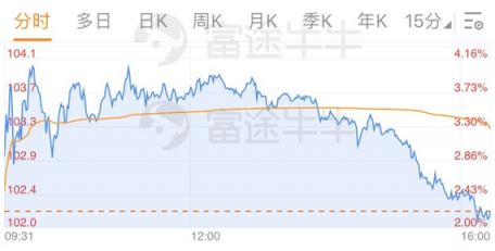 富途證券丨財報簡評：無懼零售業(yè)寒冬，沃爾瑪?shù)讱夂茏?/></p><p style=