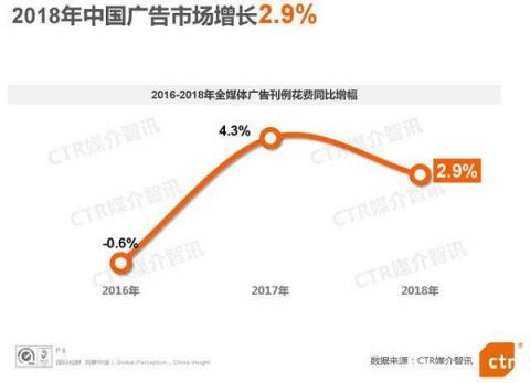 電梯超互聯(lián)網(wǎng)連續(xù)3年廣告增速第一，阿里、瑞幸等品牌用案例說話