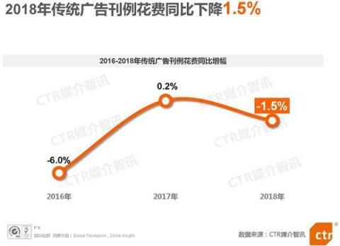 電梯超互聯(lián)網(wǎng)連續(xù)3年廣告增速第一，阿里、瑞幸等品牌用案例說話