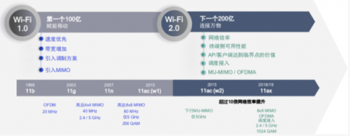 連手機都開始Wi-Fi 6了，看來要換個WiFi 6路由了