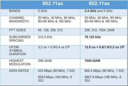 連手機都開始Wi-Fi 6了，看來要換個WiFi 6路由了