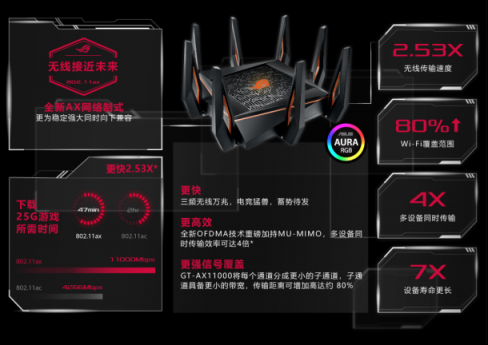 連手機都開始Wi-Fi 6了，看來要換個WiFi 6路由了