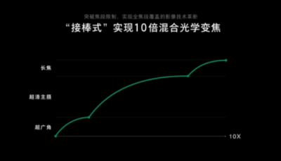 世界移動(dòng)通信大會(huì)，“未來盛宴”誰最驚艷？