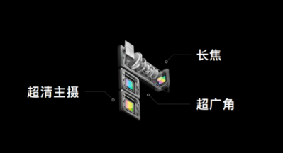 MWC，2019會有那些重磅消息？