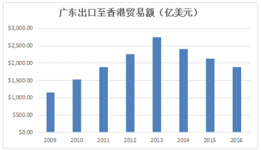 粵港澳大灣區(qū)：珠三角物流企業(yè)的重大躍升機遇