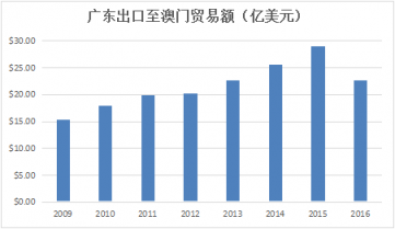 粵港澳大灣區(qū)：珠三角物流企業(yè)的重大躍升機遇