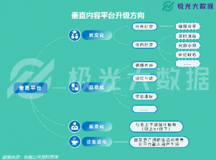 極光大數(shù)據(jù)：易車APP改版兩月DAU增長109%，銷售線索提升10倍