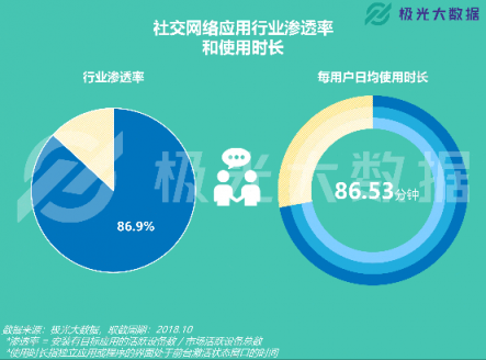 極光大數(shù)據(jù)：易車APP改版兩月DAU增長109%，銷售線索提升10倍