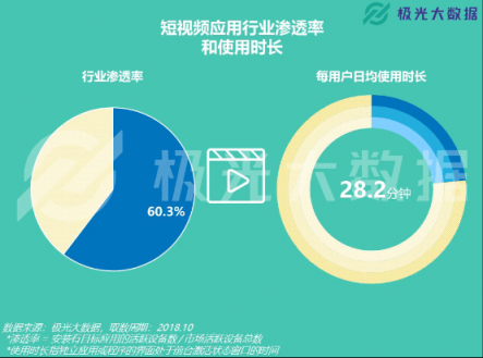 極光大數(shù)據(jù)：易車APP改版兩月DAU增長109%，銷售線索提升10倍