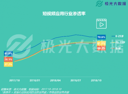 極光大數(shù)據(jù)：易車APP改版兩月DAU增長109%，銷售線索提升10倍