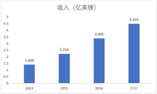 老虎證券英股百科：帶您了解“英國美團(tuán)”