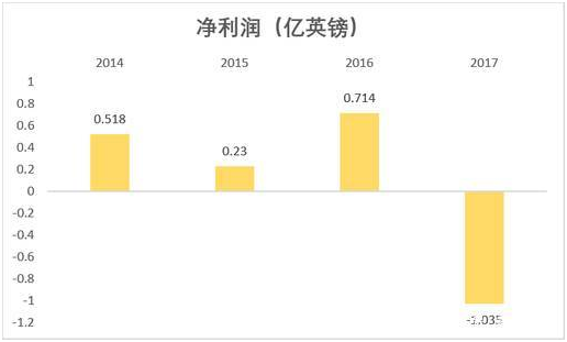 老虎證券英股百科：帶您了解“英國美團(tuán)”