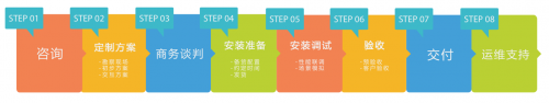 輝驛科技來(lái)解答：作為酒店業(yè)主，無(wú)線解決方案該怎么選？