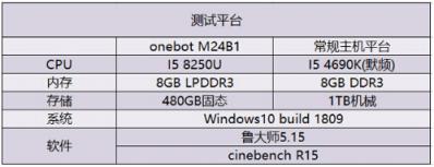 onebot M24B1評測 無線一體機(jī)成就無限輕辦公