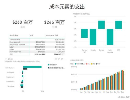 提升商業(yè)智能，藍(lán)云新書《Microsoft Power BI 智能大數(shù)據(jù)分析》出版