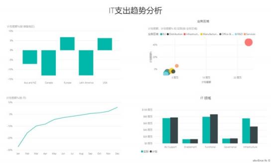 提升商業(yè)智能，藍(lán)云新書《Microsoft Power BI 智能大數(shù)據(jù)分析》出版