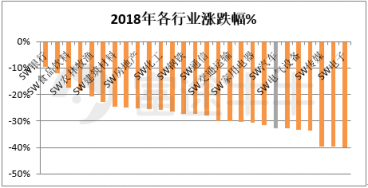 富途證券：從周期角度看今年汽車(chē)股機(jī)會(huì)