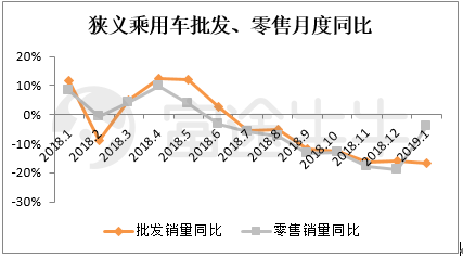 富途證券：從周期角度看今年汽車(chē)股機(jī)會(huì)