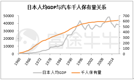 富途證券：從周期角度看今年汽車(chē)股機(jī)會(huì)