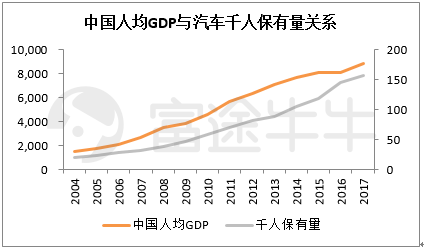 富途證券：從周期角度看今年汽車(chē)股機(jī)會(huì)