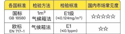 PK！從產(chǎn)品到服務(wù)全面分析“我樂櫥柜和志邦哪個好”