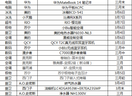 超新星計劃引業(yè)內(nèi)關(guān)注，新品扎堆上市品牌商如何抉擇？