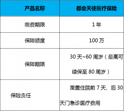 怎么購(gòu)買(mǎi)健康保險(xiǎn)省心 健康保險(xiǎn)購(gòu)買(mǎi)注意事項(xiàng)