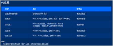 富途證券：港股費率怎么算？讀懂省下不少錢