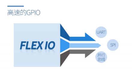 飛凌嵌入式i.MX RT1061開賣，配置強悍，跨界處理器典范！