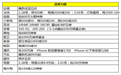 蘇寧全民煥新節(jié)開(kāi)啟：大牌爆款直降，千萬(wàn)好貨狂歡！