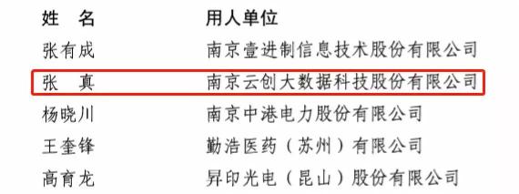 祝賀！云創(chuàng)大數(shù)據(jù)張真董事長入選第四批國家“萬人計(jì)劃”科技創(chuàng)業(yè)領(lǐng)軍人才