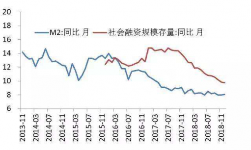 秒送寶：瞄準(zhǔn)智能信貸，助力金融供給側(cè)改革