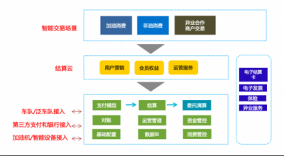 一篇看懂加油站產(chǎn)業(yè)鏈解決方案的文章